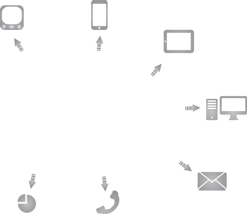 Cloud computing and connected devices